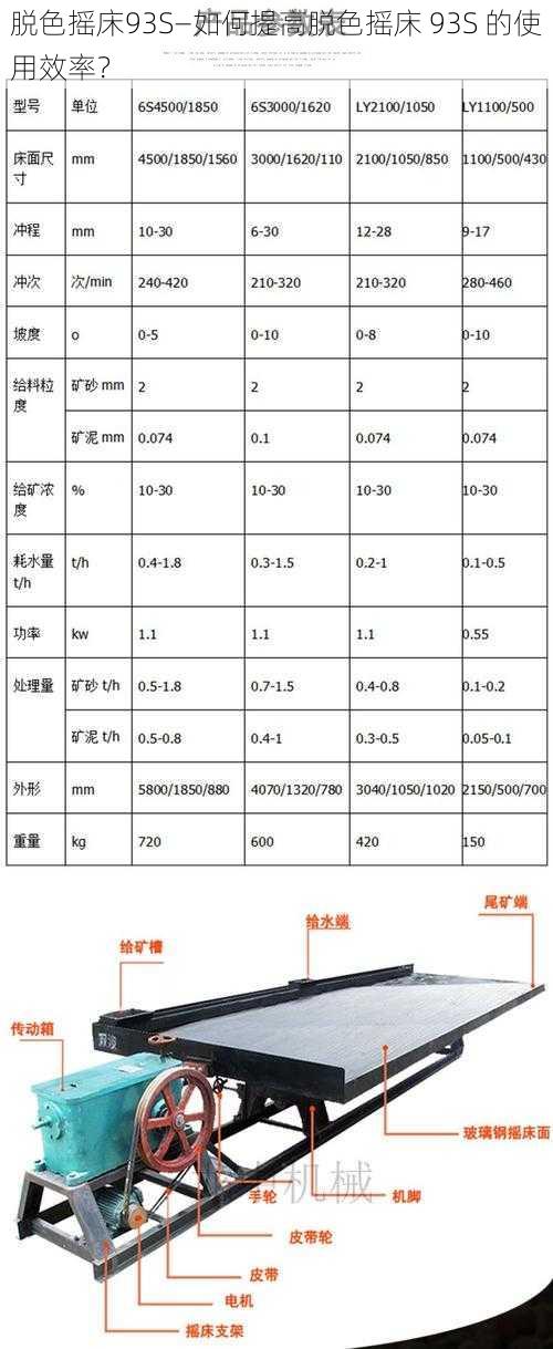 脱色摇床93S—如何提高脱色摇床 93S 的使用效率？