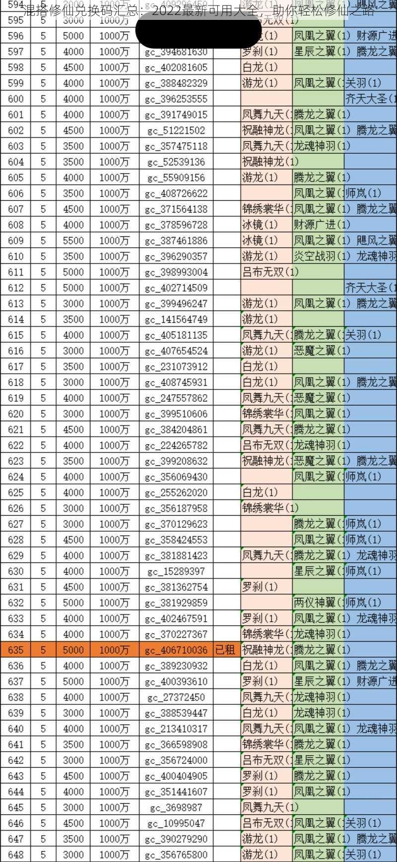 混搭修仙兑换码汇总：2022最新可用大全，助你轻松修仙之路