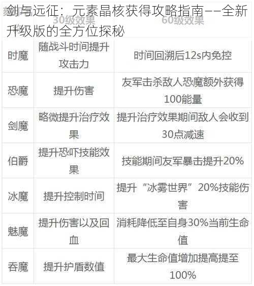 剑与远征：元素晶核获得攻略指南——全新升级版的全方位探秘