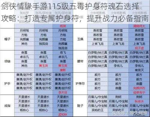 剑侠情缘手游115级五毒护身符魂石选择攻略：打造专属护身符，提升战力必备指南