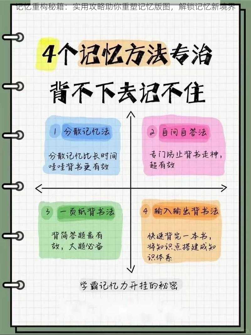 记忆重构秘籍：实用攻略助你重塑记忆版图，解锁记忆新境界