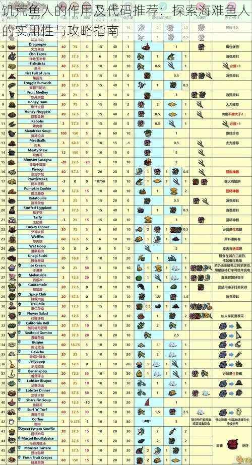 饥荒鱼人的作用及代码推荐：探索海难鱼人的实用性与攻略指南