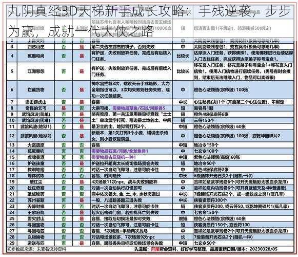 九阴真经3D天梯新手成长攻略：手残逆袭，步步为赢，成就一代大侠之路