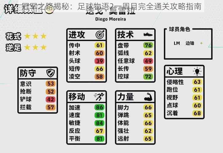 冠军之路揭秘：足球物语2一周目完全通关攻略指南