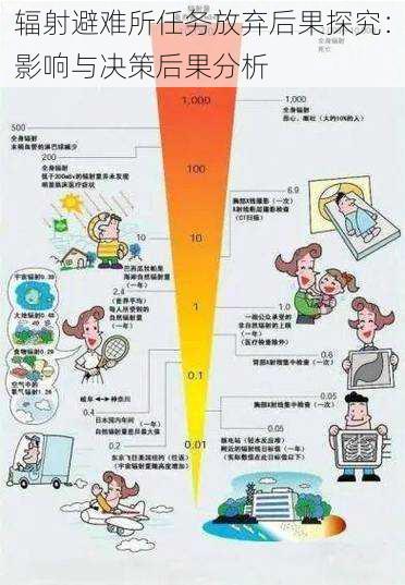 辐射避难所任务放弃后果探究：影响与决策后果分析