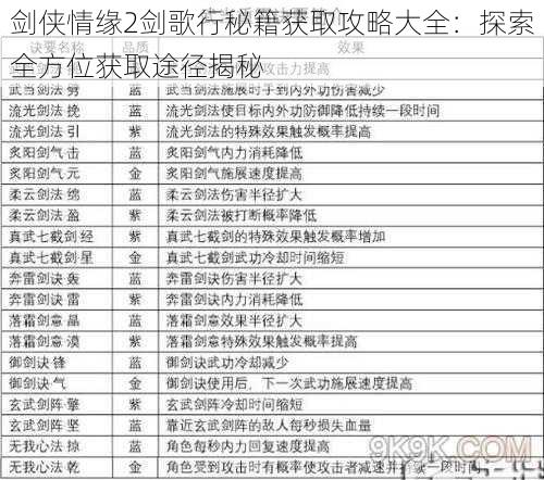 剑侠情缘2剑歌行秘籍获取攻略大全：探索全方位获取途径揭秘