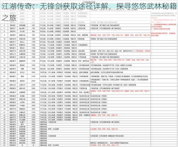 江湖传奇：无锋剑获取途径详解，探寻悠悠武林秘籍之旅