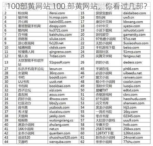 100部黄网站 100 部黄网站，你看过几部？