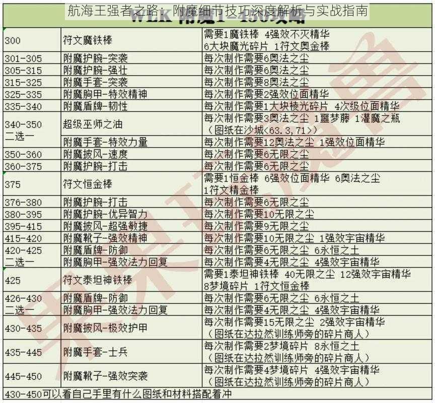 航海王强者之路：附魔细节技巧深度解析与实战指南