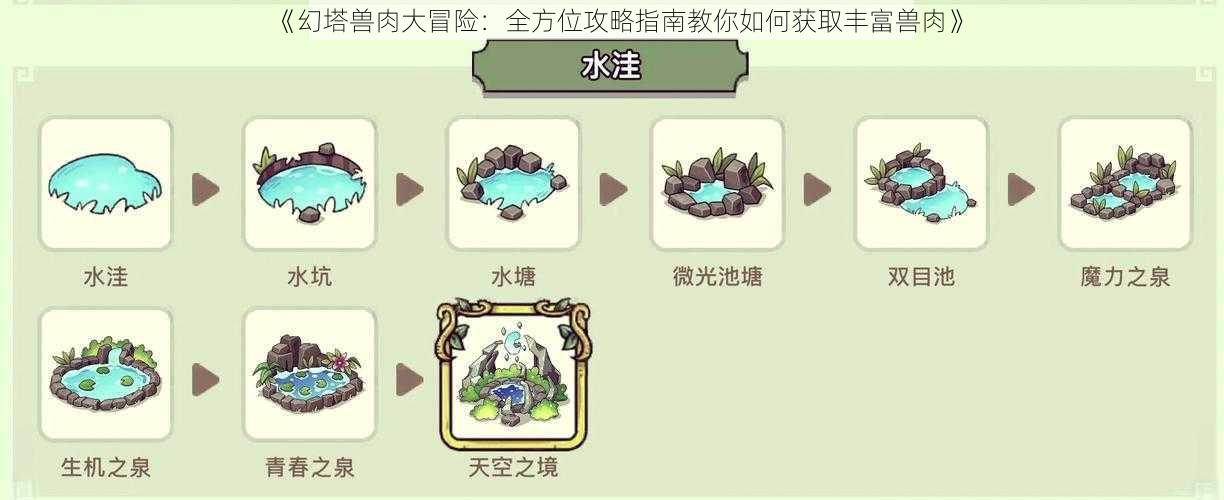 《幻塔兽肉大冒险：全方位攻略指南教你如何获取丰富兽肉》