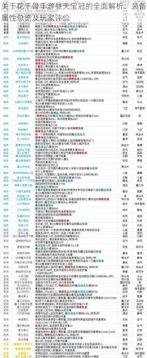 关于花千骨手游昼天宝冠的全面解析：装备属性总览及玩家评价