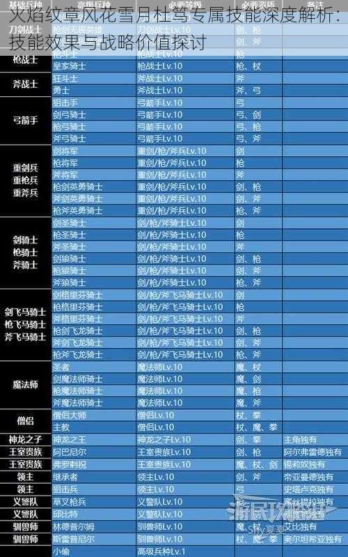 火焰纹章风花雪月杜笃专属技能深度解析：技能效果与战略价值探讨