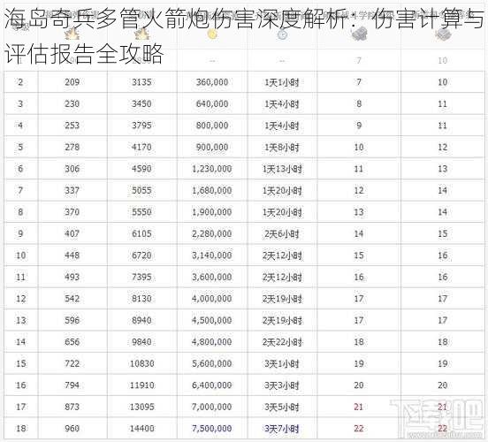 海岛奇兵多管火箭炮伤害深度解析：伤害计算与评估报告全攻略