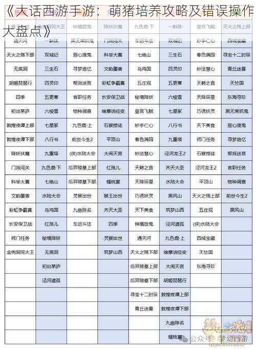 《大话西游手游：萌猪培养攻略及错误操作大盘点》