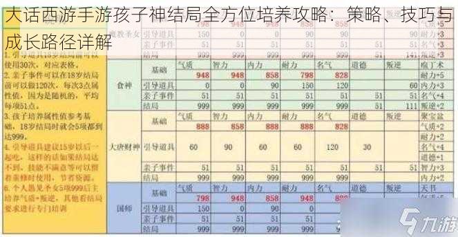 大话西游手游孩子神结局全方位培养攻略：策略、技巧与成长路径详解