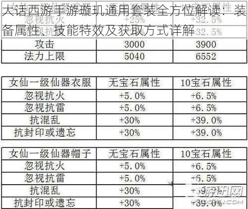 大话西游手游璇玑通用套装全方位解读：装备属性、技能特效及获取方式详解