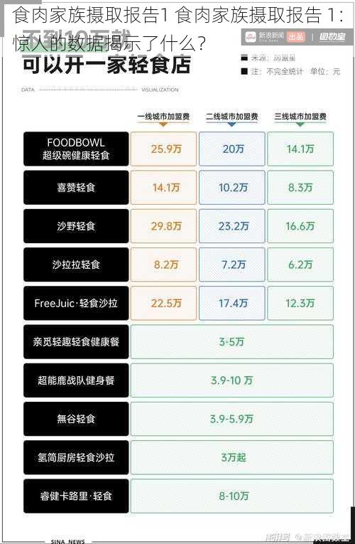 食肉家族摄取报告1 食肉家族摄取报告 1：惊人的数据揭示了什么？