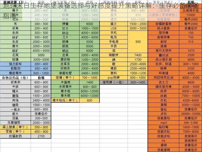 地球末日生存地堡装备选择与好感度提升策略详解：生存必备装备指南