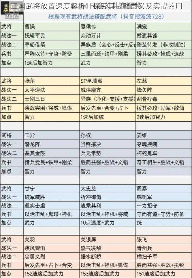 三国武将放置速度解析：探究其战略意义及实战效用