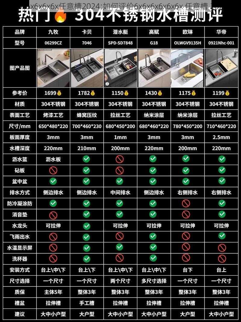 6x6x6x6x6x6x任意槽2024;如何评价6x6x6x6x6x6x 任意槽 2024？