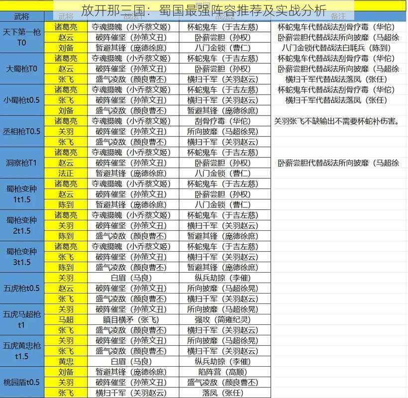 放开那三国：蜀国最强阵容推荐及实战分析