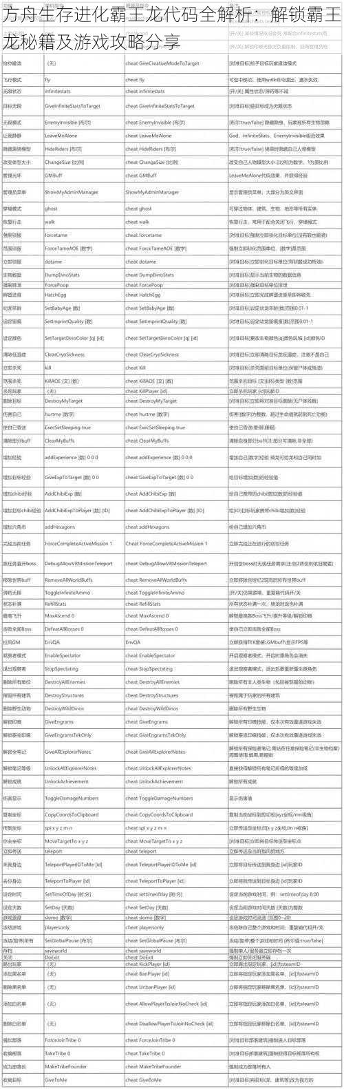 方舟生存进化霸王龙代码全解析：解锁霸王龙秘籍及游戏攻略分享