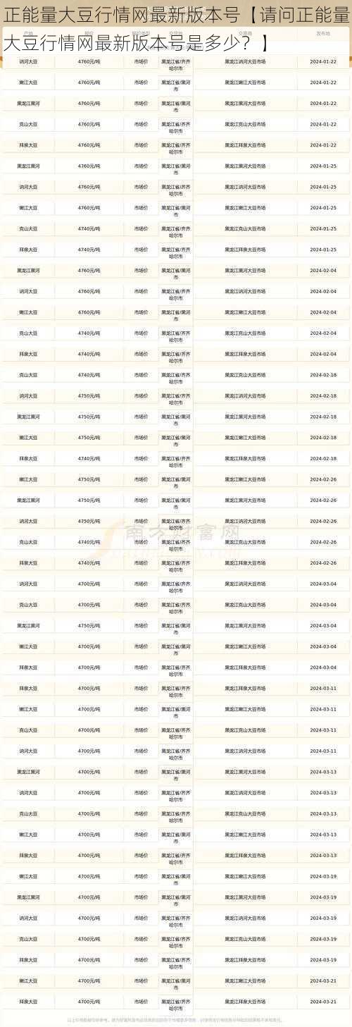 正能量大豆行情网最新版本号【请问正能量大豆行情网最新版本号是多少？】