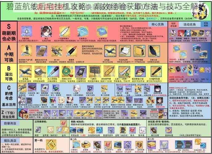 碧蓝航线后宅挂机攻略：高效经验获取方法与技巧全解析