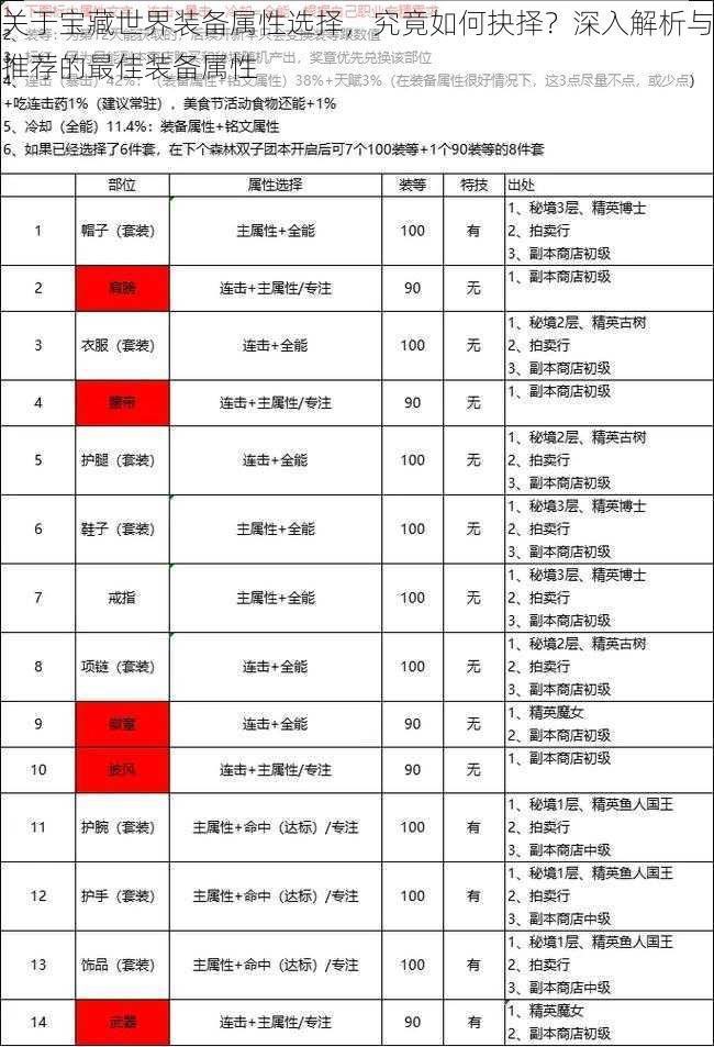 关于宝藏世界装备属性选择，究竟如何抉择？深入解析与推荐的最佳装备属性