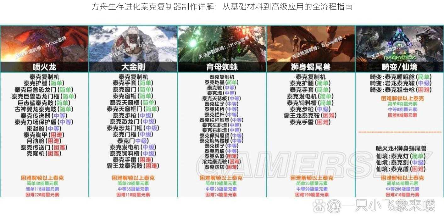 方舟生存进化泰克复制器制作详解：从基础材料到高级应用的全流程指南