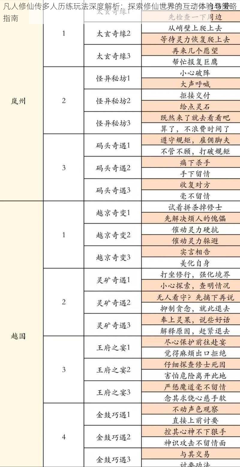 凡人修仙传多人历练玩法深度解析：探索修仙世界的互动体验与策略指南