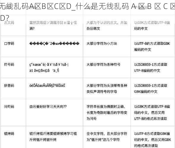 无线乱码A区B区C区D_什么是无线乱码 A 区 B 区 C 区 D？