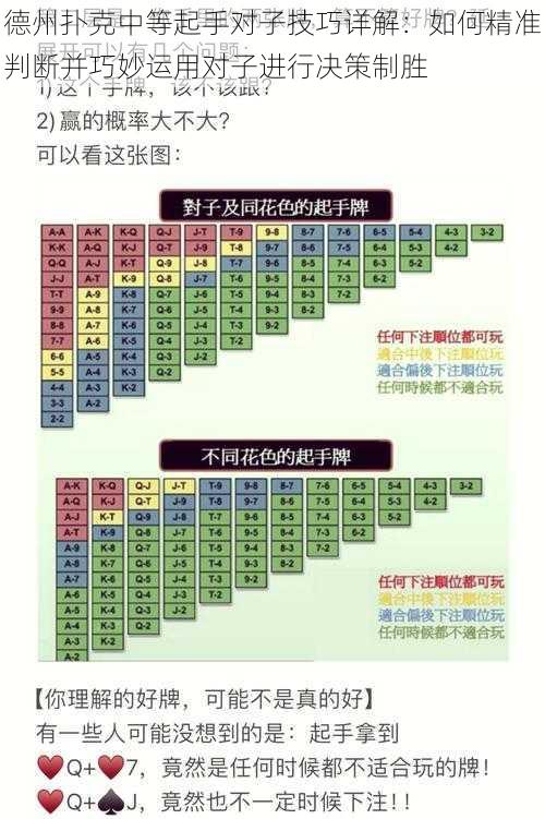 德州扑克中等起手对子技巧详解：如何精准判断并巧妙运用对子进行决策制胜