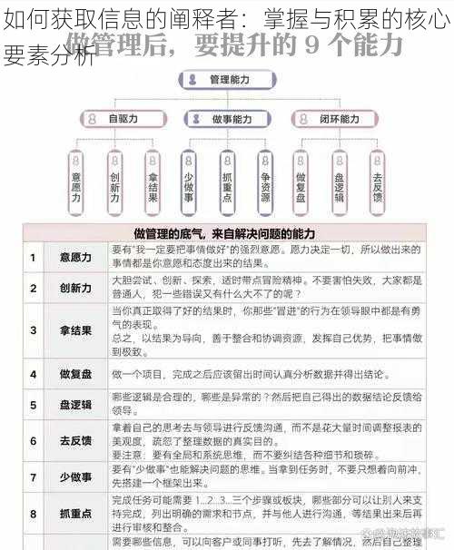 如何获取信息的阐释者：掌握与积累的核心要素分析