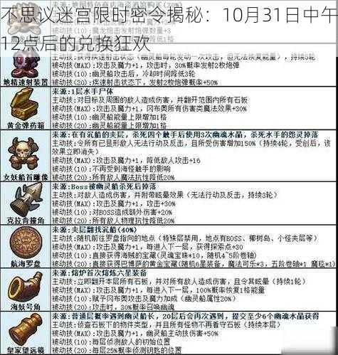 不思议迷宫限时密令揭秘：10月31日中午12点后的兑换狂欢