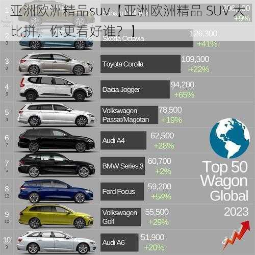 亚洲欧洲精品suv【亚洲欧洲精品 SUV 大比拼，你更看好谁？】