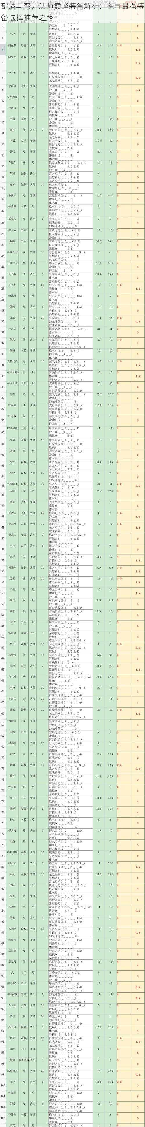 部落与弯刀法师巅峰装备解析：探寻最强装备选择推荐之路