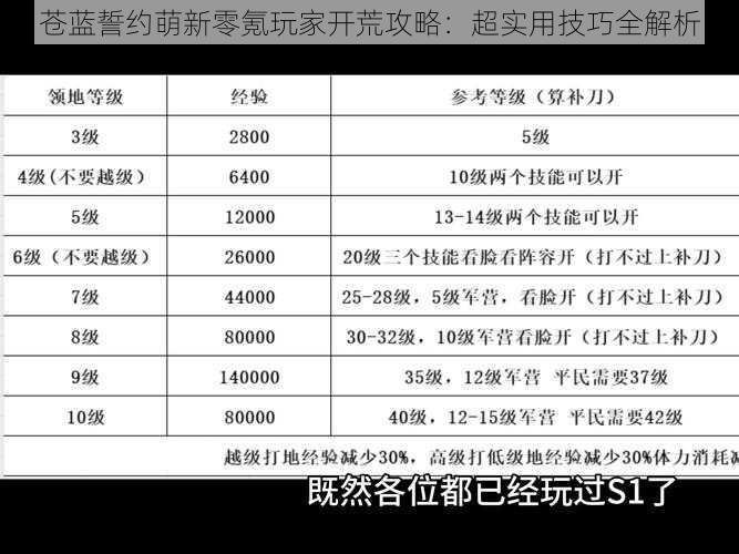 苍蓝誓约萌新零氪玩家开荒攻略：超实用技巧全解析