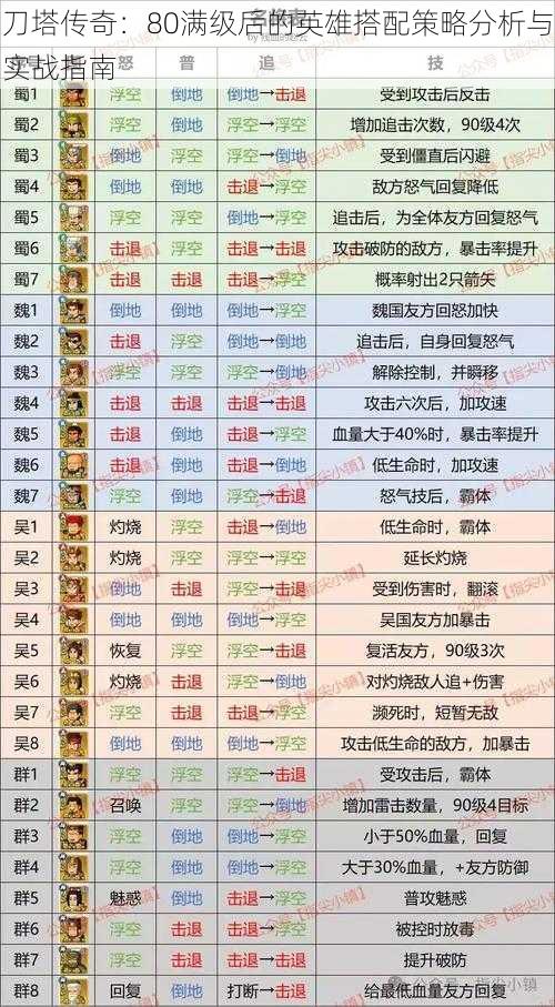 刀塔传奇：80满级后的英雄搭配策略分析与实战指南