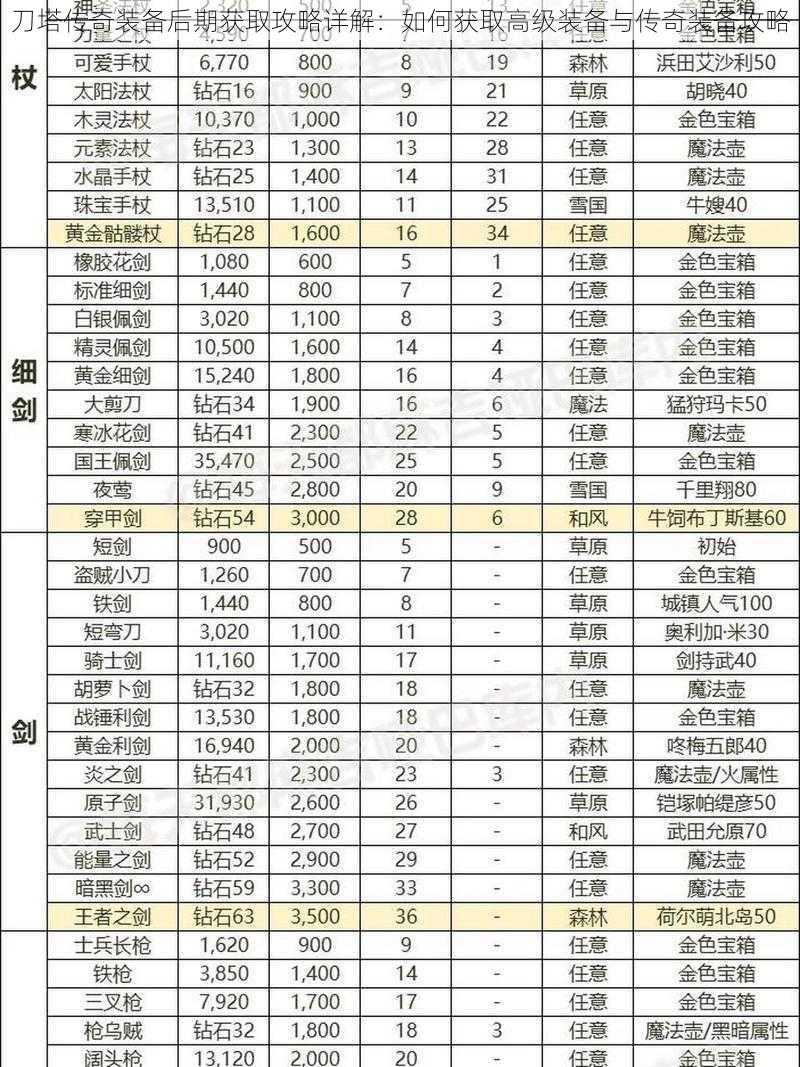 刀塔传奇装备后期获取攻略详解：如何获取高级装备与传奇装备攻略