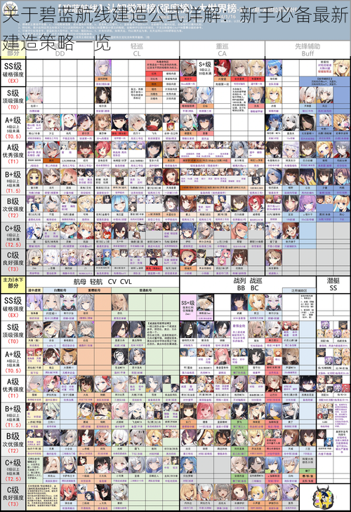 关于碧蓝航线建造公式详解：新手必备最新建造策略一览