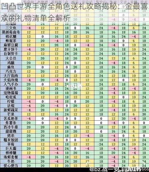 凹凸世界手游全角色送礼攻略揭秘：金最喜欢的礼物清单全解析