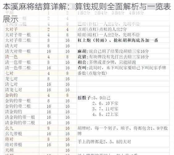 本溪麻将结算详解：算钱规则全面解析与一览表展示