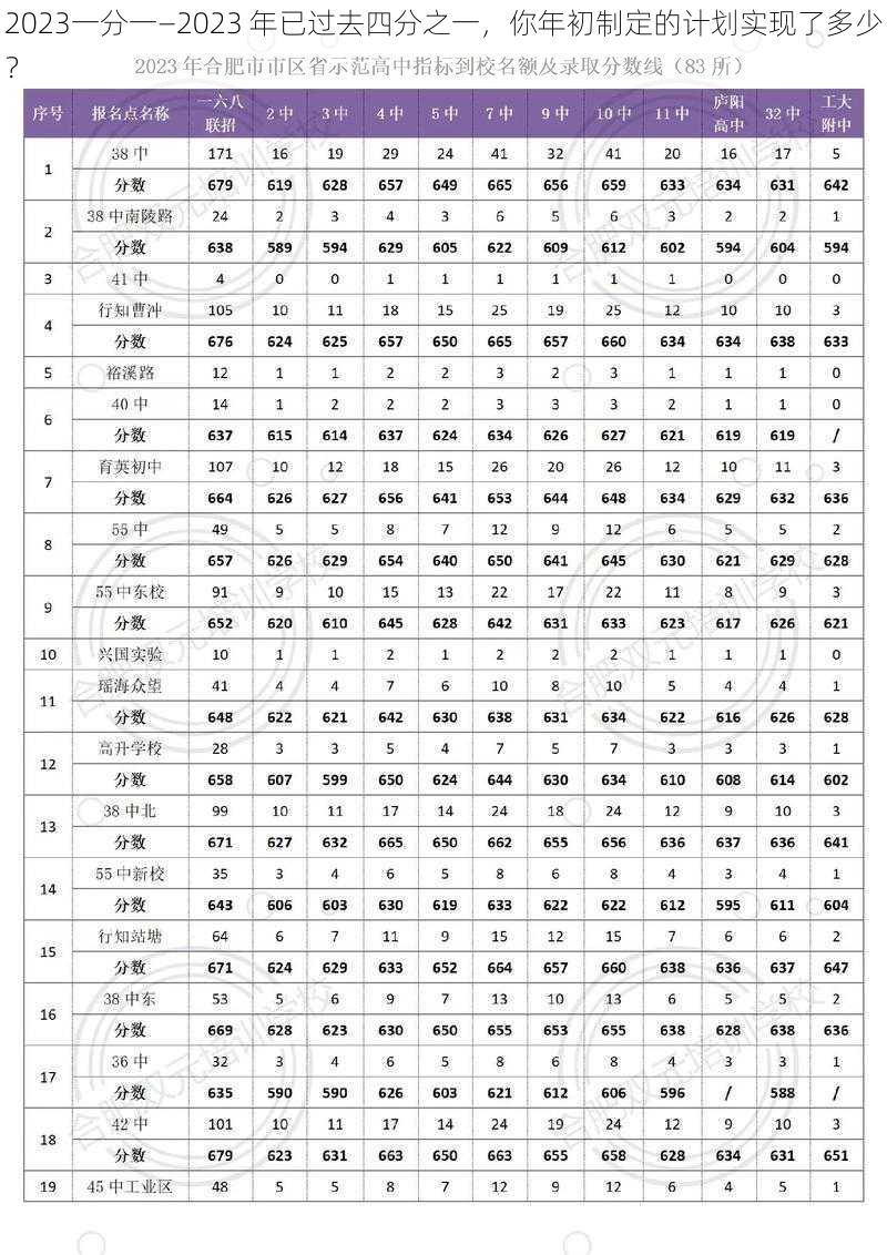 2023一分一—2023 年已过去四分之一，你年初制定的计划实现了多少？