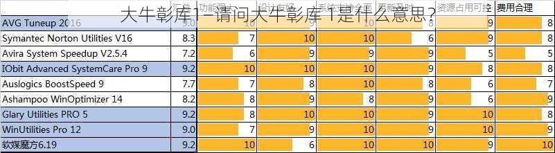 大牛彰库1—请问大牛彰库 1是什么意思？