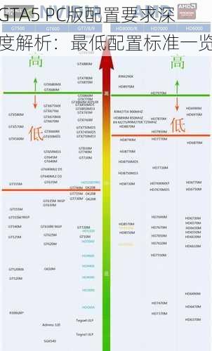 GTA5 PC版配置要求深度解析：最低配置标准一览
