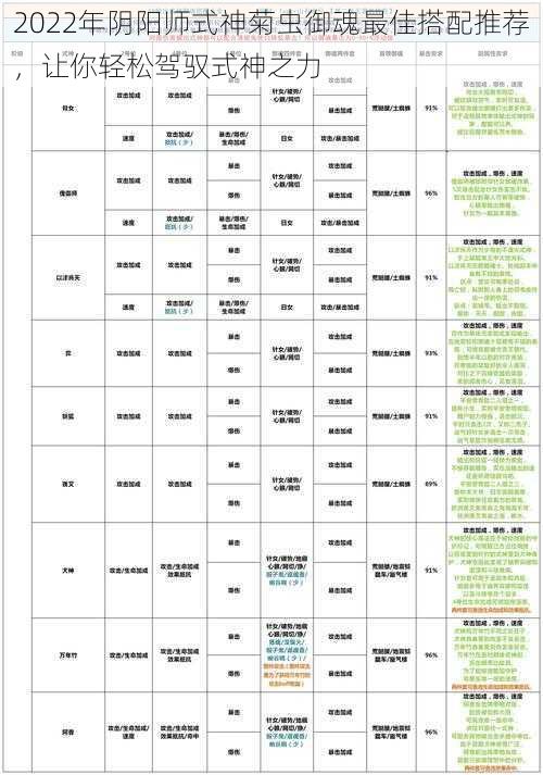 2022年阴阳师式神菊虫御魂最佳搭配推荐，让你轻松驾驭式神之力