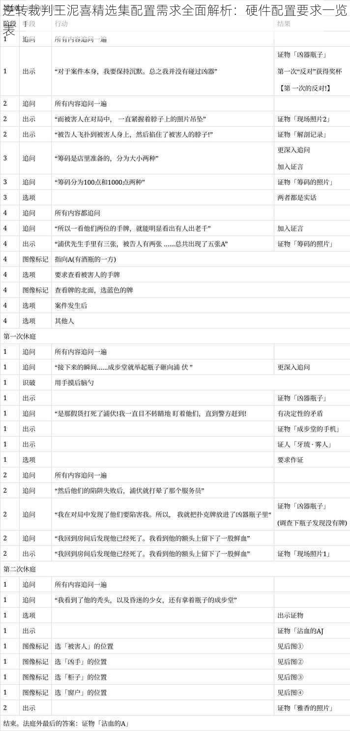 逆转裁判王泥喜精选集配置需求全面解析：硬件配置要求一览表