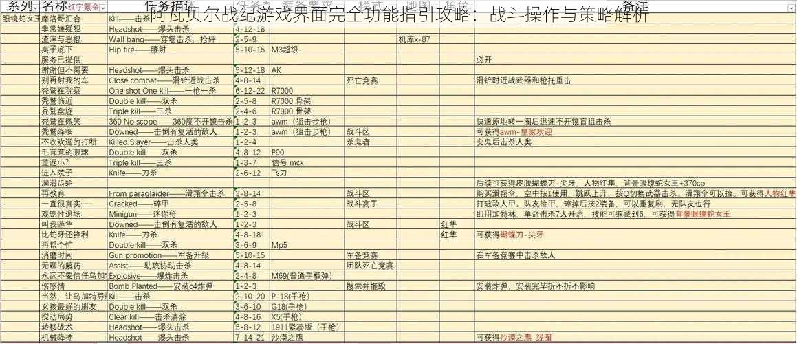 阿瓦贝尔战纪游戏界面完全功能指引攻略：战斗操作与策略解析