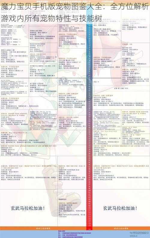 魔力宝贝手机版宠物图鉴大全：全方位解析游戏内所有宠物特性与技能树